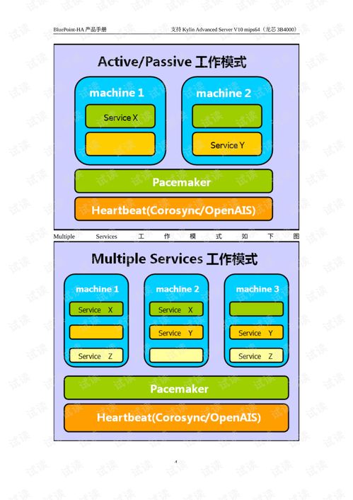 藍(lán)點(diǎn)高可用性集群軟件v7.7.1產(chǎn)品手冊(cè) - 基于麒麟v10平臺(tái)的軟件開(kāi)發(fā)指南