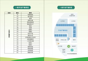 7張導(dǎo)覽圖帶你走進(jìn)新津政務(wù)服務(wù)中心軟件開發(fā)